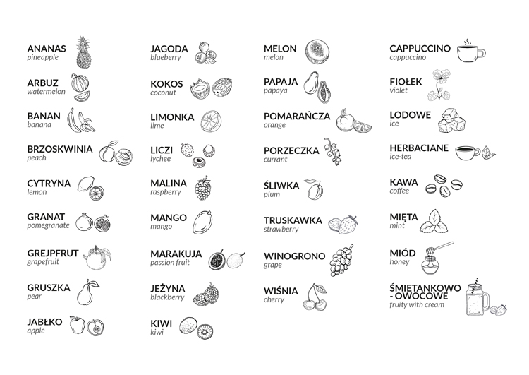 LANDRYNKI MINI - obrazek 3